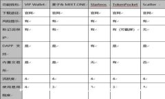比特币私钥导入比太钱包的全指南