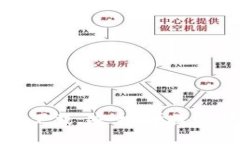 小狐钱包官网下载：安全、便捷的数字钱包选择