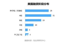 比特币QT钱包：安全存储与管理你的数字货币的最