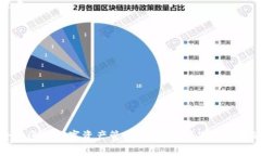    如何在苹果设备上安装狐狸虚拟钱包？  /  gu