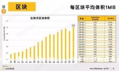 如何在 MetaMask 中添加币安（Binance）币种：详细指