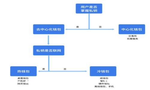 : 如何撰写吸引人的小狐钱包文案