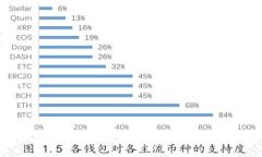 如何安全高效地下截小狐：全方位指南